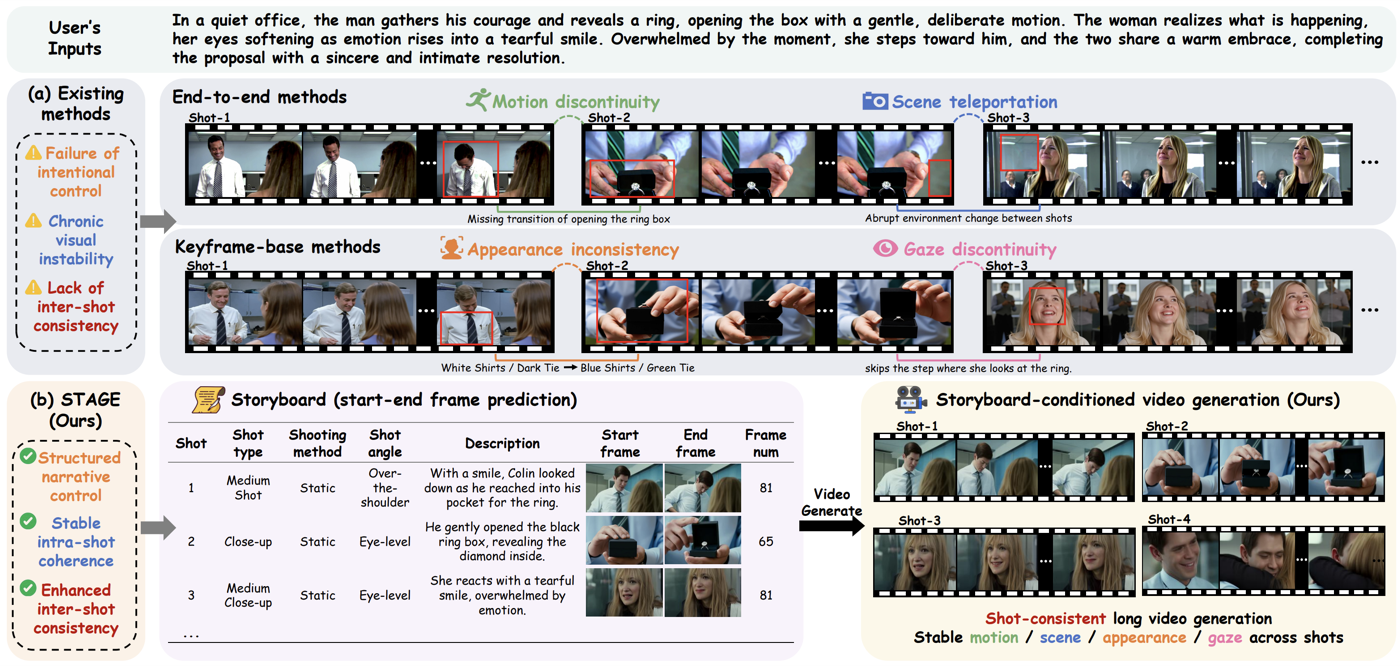 cvpr2026_stage.png