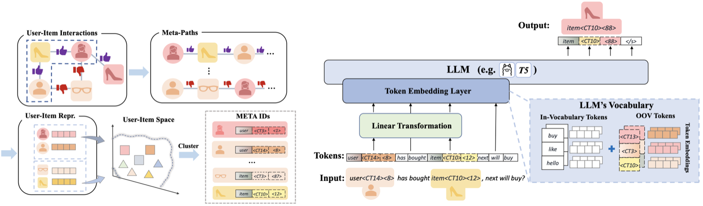 icml2025_improving.png