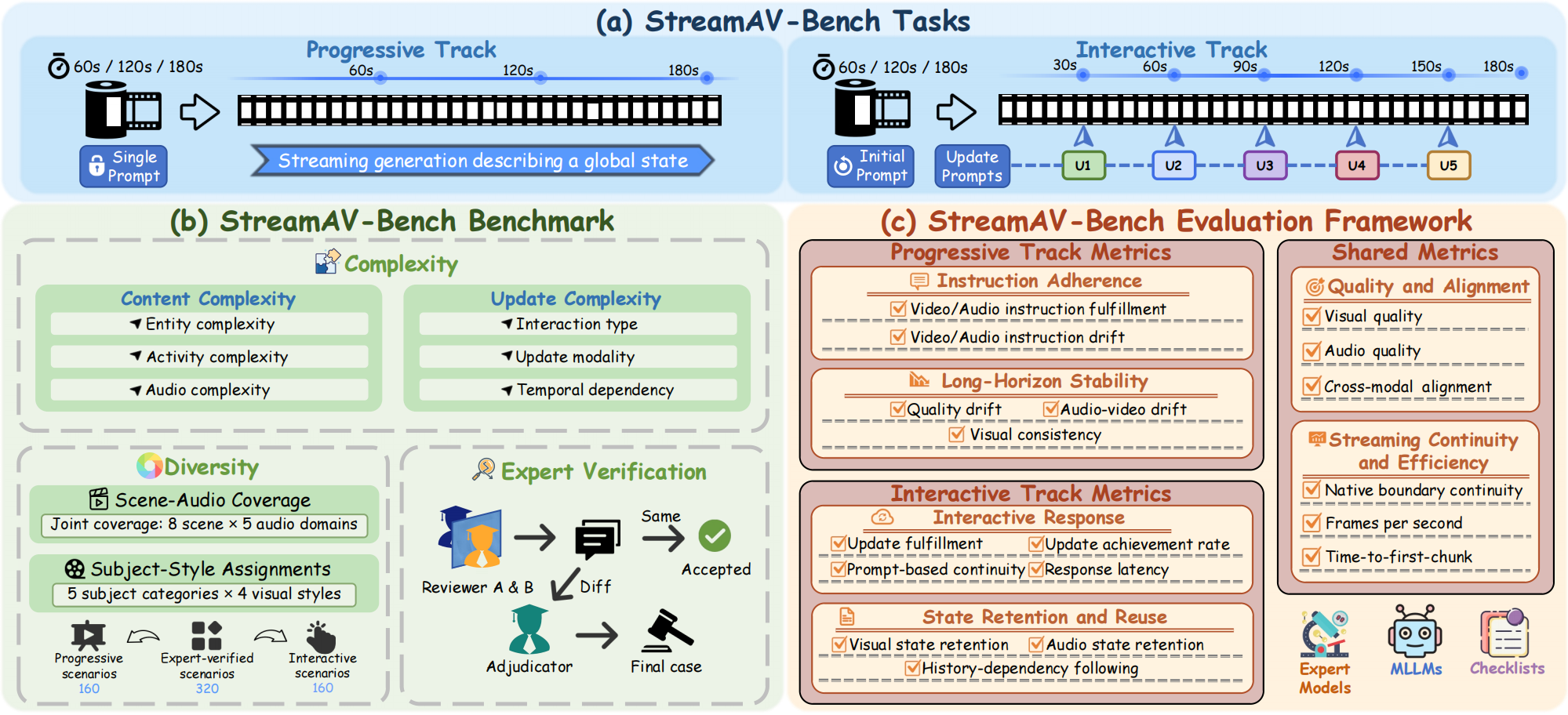 streamavbench.png
